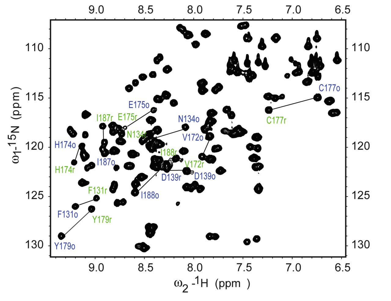 Two-dimensional HSQC NMR spectrum with annotated cross-peaks used as structural evidence