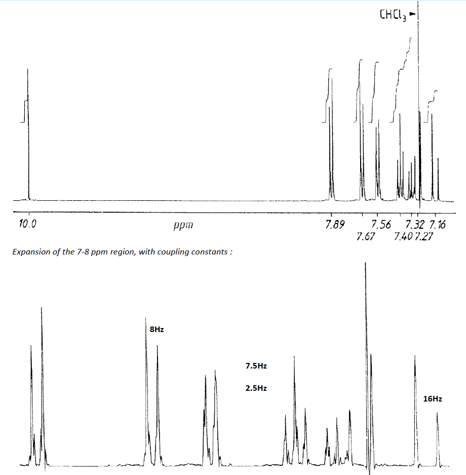 Proton NMR spectrum with crowded multiplet regions where overlapping signals may require spectral deconvolution