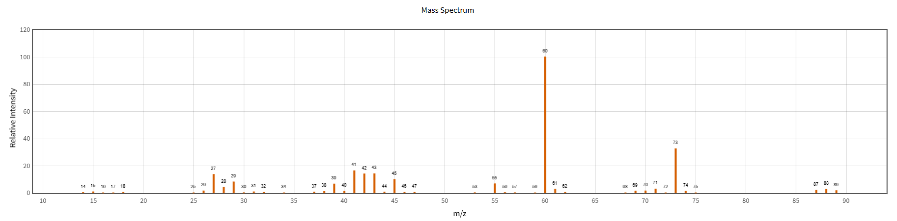 Reference mass spectrum showing ion intensity across mass-to-charge values for spectral library matching
